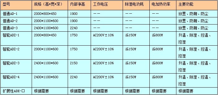 電力安全工具柜